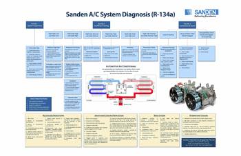 Ac Diagnostic Chart